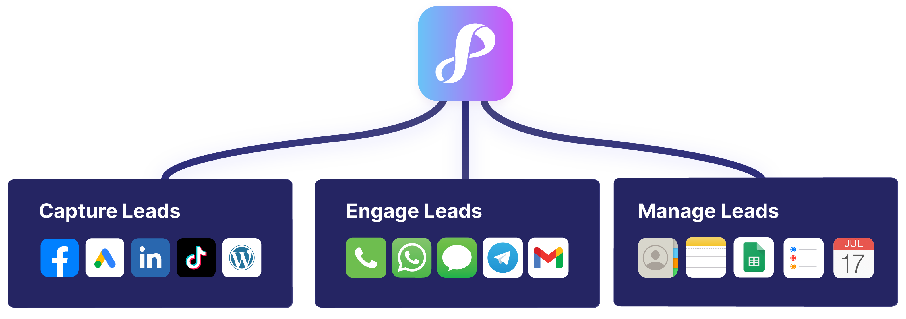 Capture, engage, manage Leads