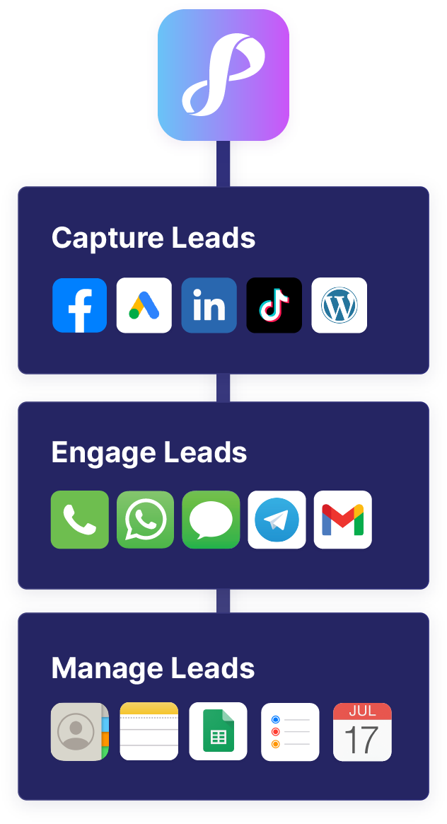 Capture, engage, manage Leads