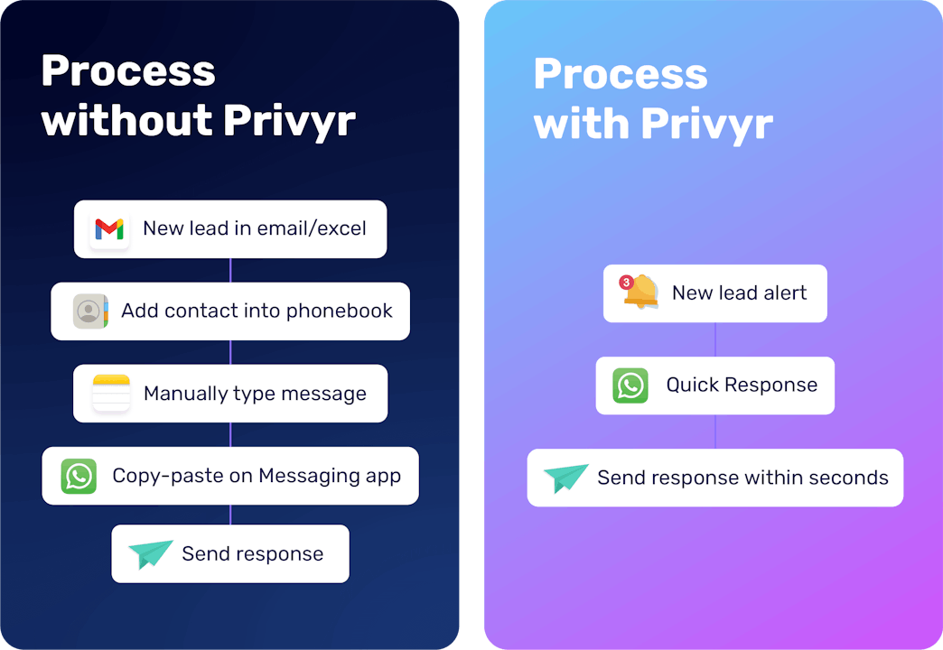 CRM with and without Privyr