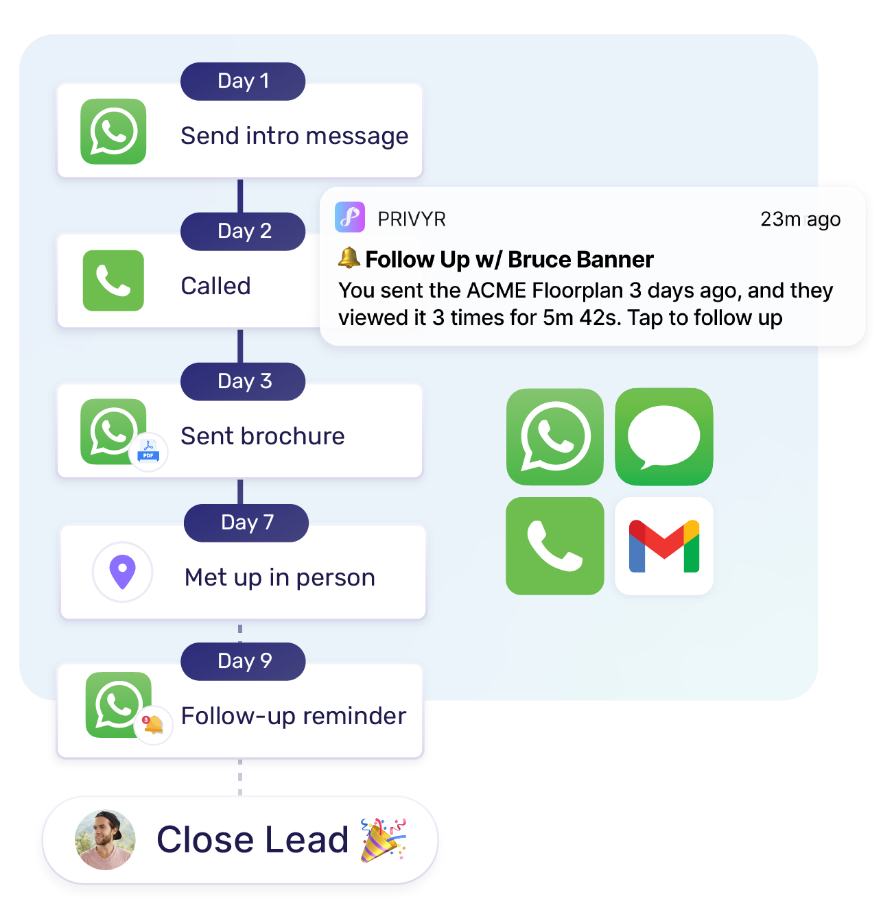 Sales Strategies