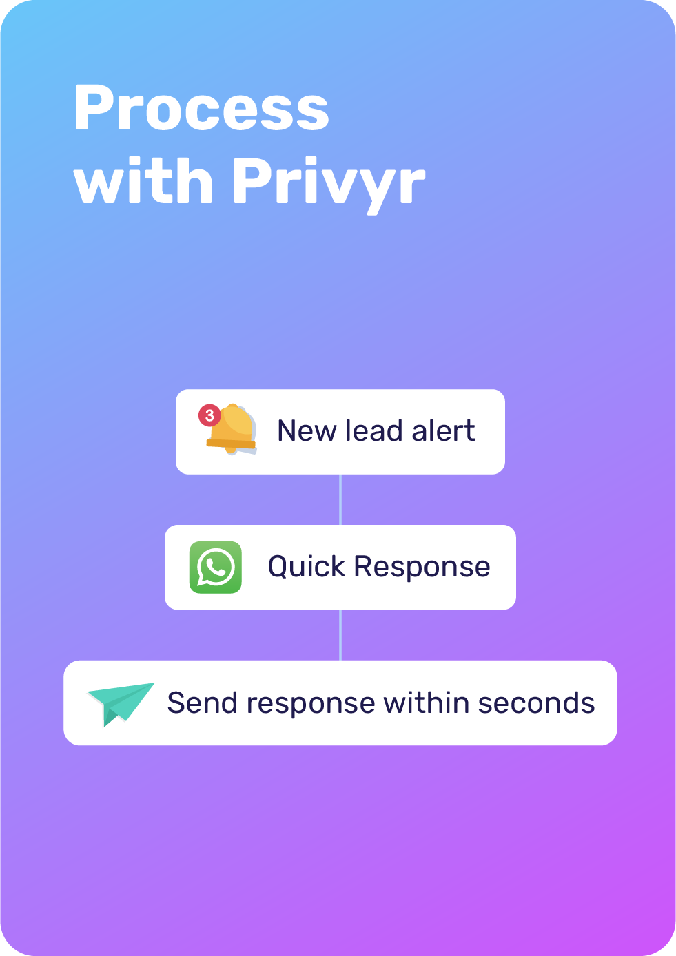 Privyr Device Screenshot