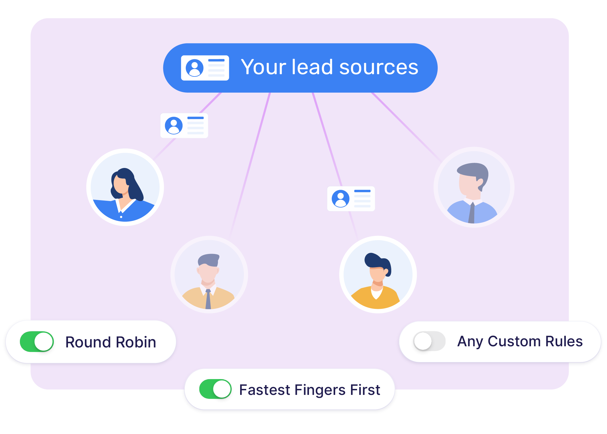 Lead Assignment