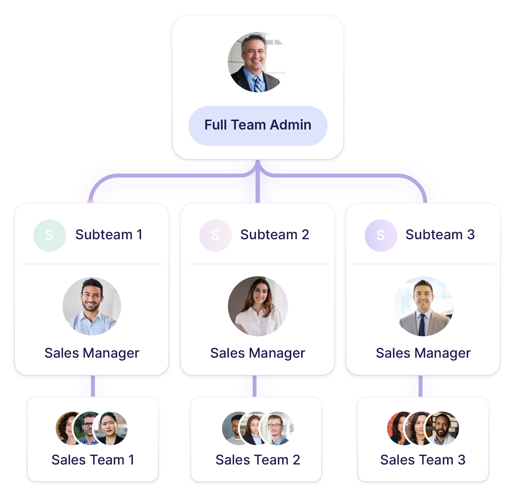 SubTeam